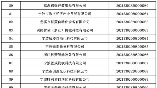 Ruijie Zhichuang has been rated as a national technology-based small and medium-sized enterprise